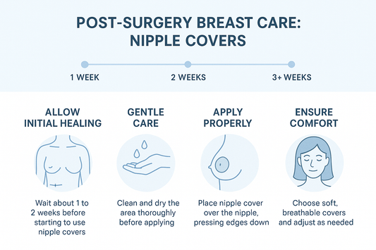 graphic showing when and how to safely use nipple covers after breast surgery. Get expert guidance on timing, application, and care for optimal healing.