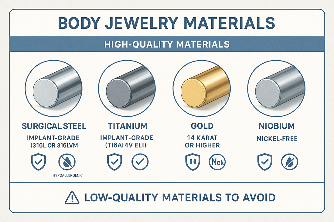graphic showing the different body jewelry materials guide 2025