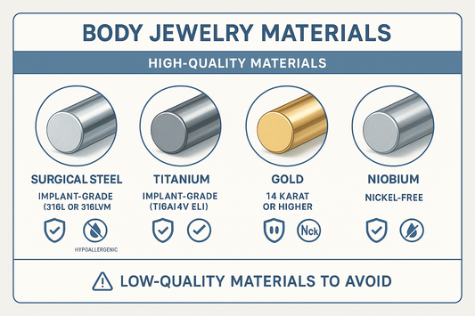 graphic showing the different body jewelry materials guide 2025
