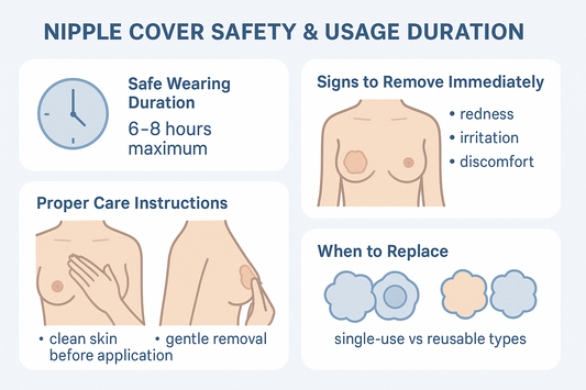 graphic teaching the safe duration for wearing nipple covers. Discover health guidelines, skin safety tips, and when to take breaks for optimal skin health.