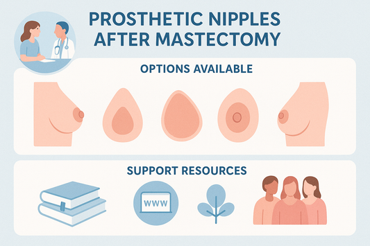 graphic showing a Comprehensive guide to prosthetic nipples after mastectomy. Learn about surgical and non-surgical options, resources, and what to expect during reconstruction.